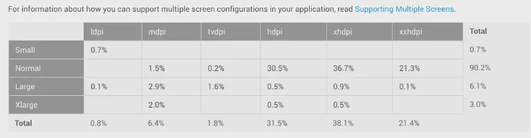 [머티리얼 디자인] Layout 이해하기